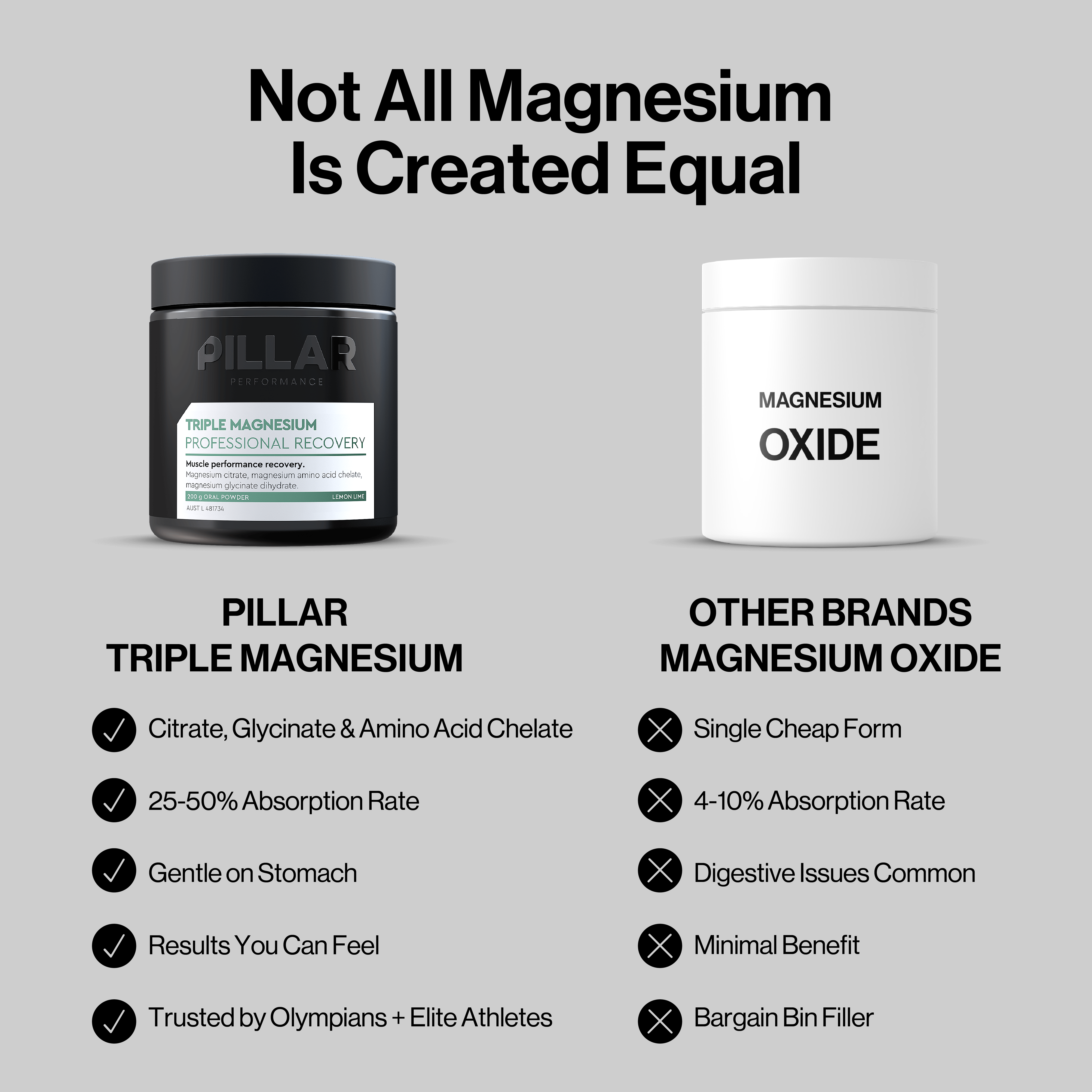 TRIPLE MAGNESIUM - SINGLE SERVE SACHETS